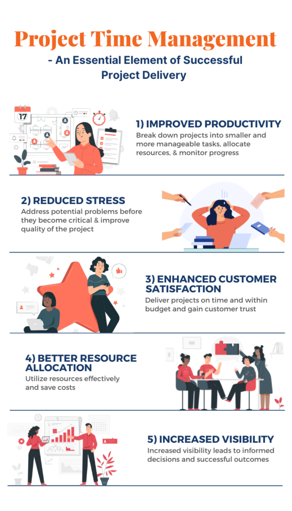 Time management in project management With Khoji for Agile khojiforagile