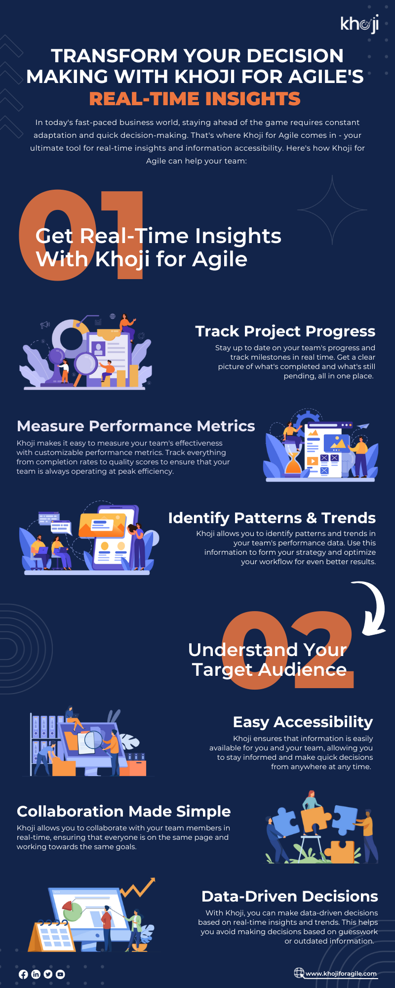 Infographic_Transform Your Decision Making with Khoji for Agile's Real Time Insights (1)