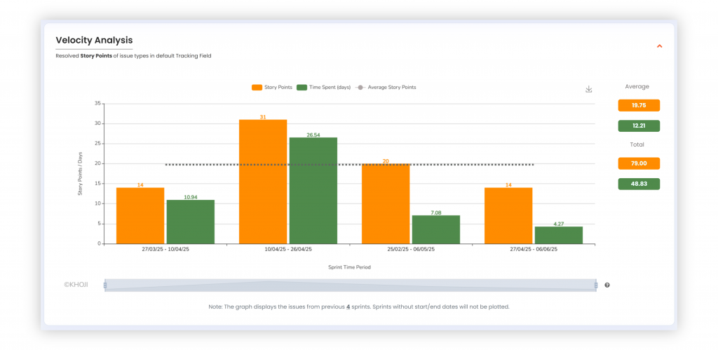 How to Measure & Use Sprint Velocity the Right Way in Agile - khojiforagile